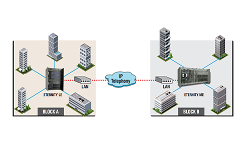 Matrix IP Based Building Intercom Solution