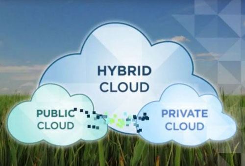 Private and Public Cloud Comes Together