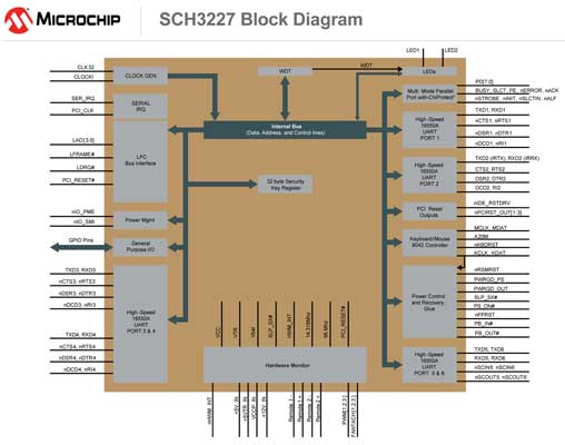 Microchip SCH3227