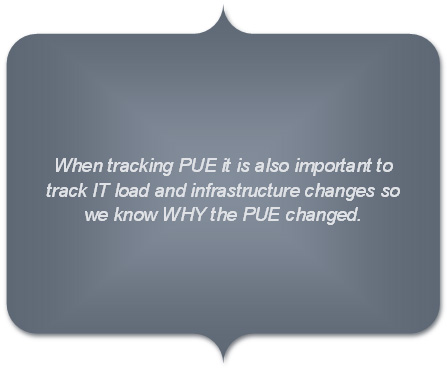 When tracking PUE 