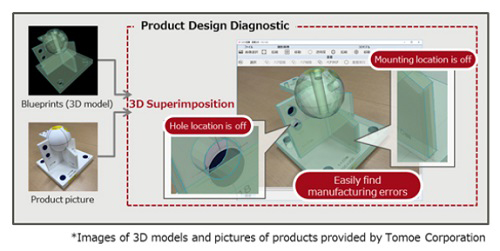 Diagnostic with the 3D Superimposed Product 
