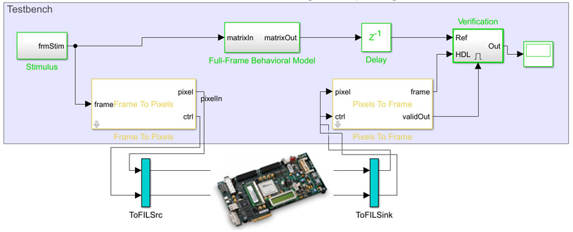 FPGA board 