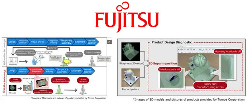Fujitsu 3D Superimposed