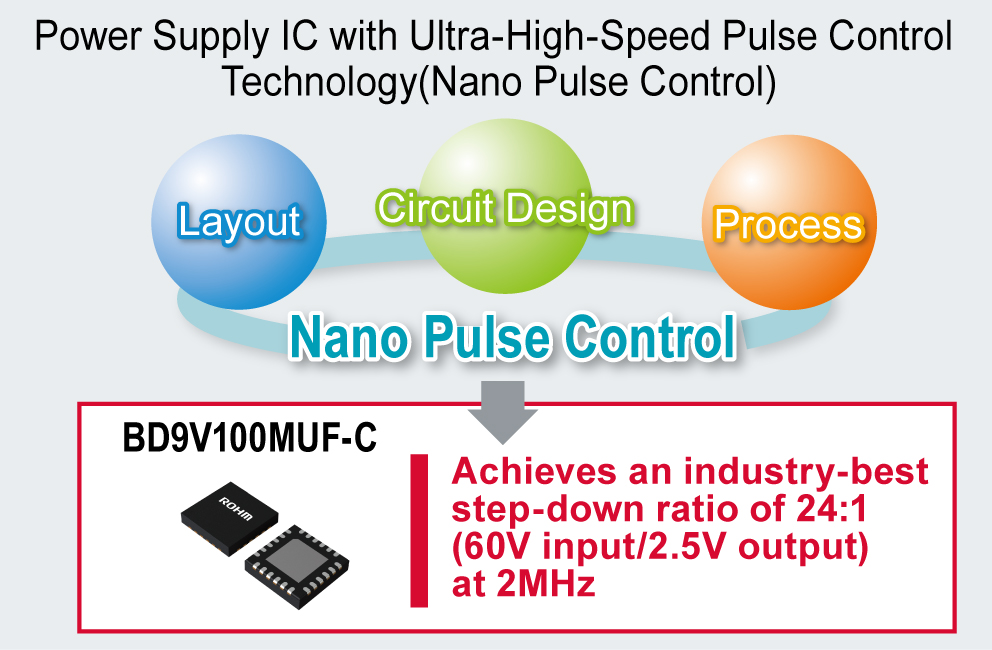 Nano pulse control DCDC 2