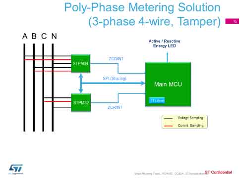 Poly Phase