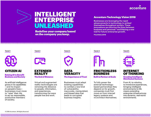 Intelligent Enterprises