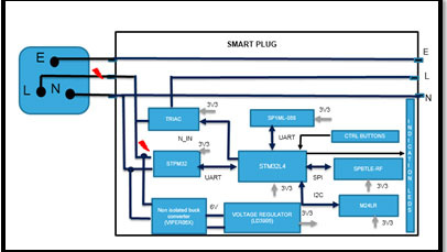 Smart Power Plug