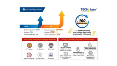 L&T Technology Services Limited