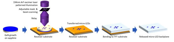 Micro LED Technology