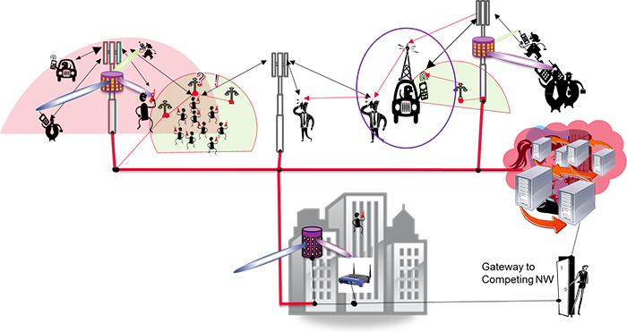 Optimizing Telecom Networks