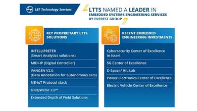 L&T Technology services