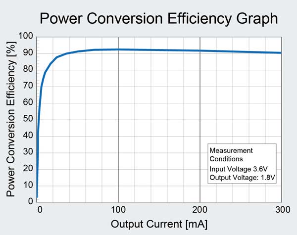 Power Conversion 