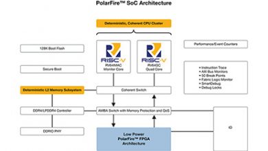PolarFire FPGA