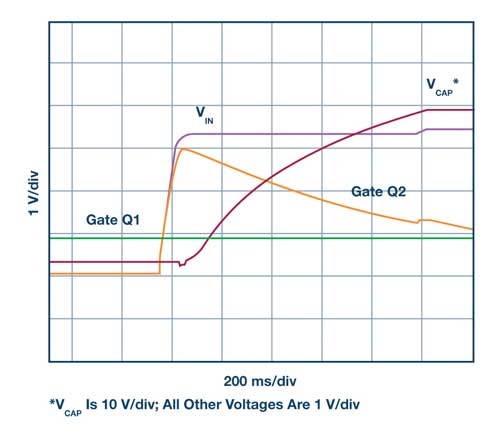 voltages power up