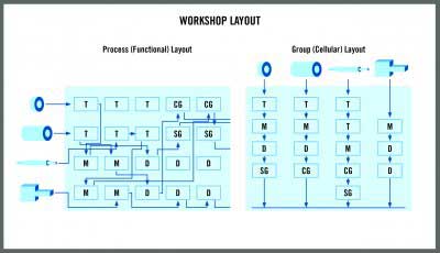 workshop layout