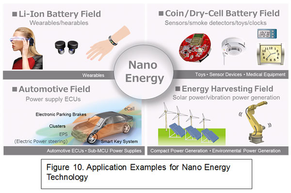 Nano energy