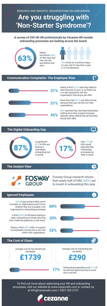 Onboarding infographic