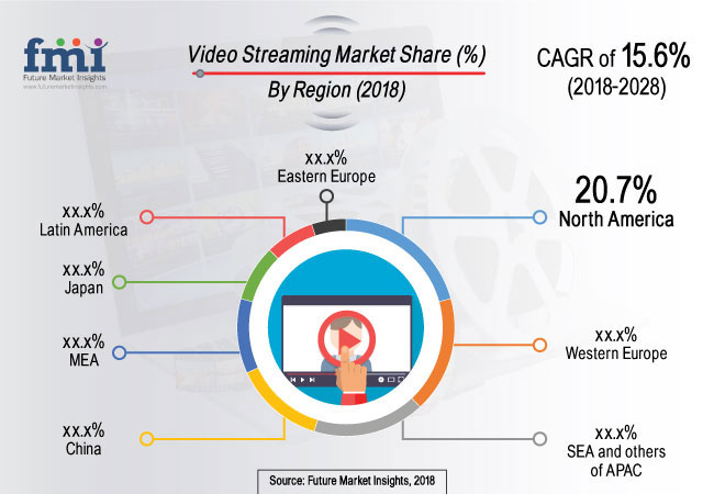 Video Streaming Market