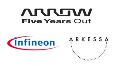 Arrow Electronics and Infineon and Arkessa