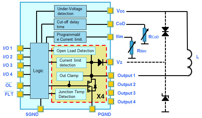 IPS4260L Application circuit to drive very big inductive load in fast demagnetization