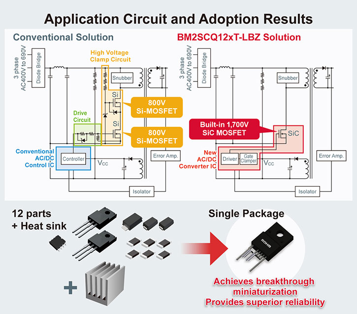 ROHM application circuit and adoption