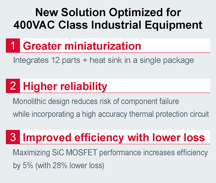ROHM new solution optimized