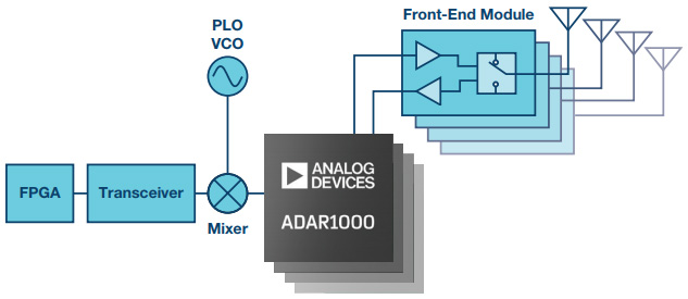 analog devices ADAR1000