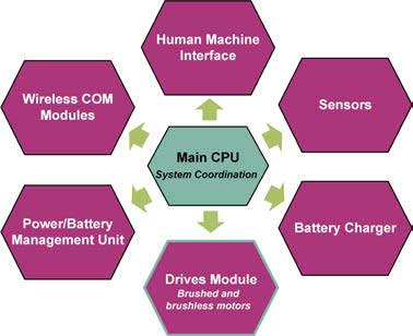 Main CPU