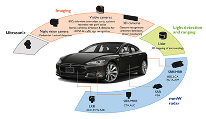 The Ethernet is a Critical Enabler of Modern Automobile Technology
