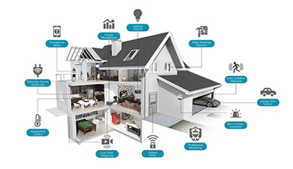 3 Ways to Protect IoT Smart Home Appliances from Cyber Attacks– IEEE