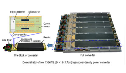Mitsubishi Electric Develops Technology for High-power-density Converters