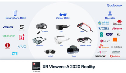 Qualcomm Collaborates with 15 Global Operators to Deliver XR Viewers