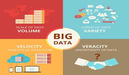 How Big Data Will Transform Public Relations Sector