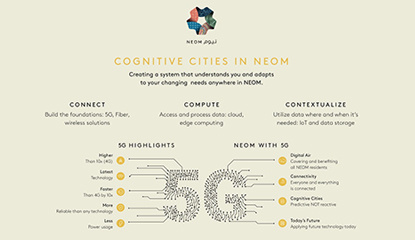 NEOM Launches Infrastructure Work for the Cognitive Cities