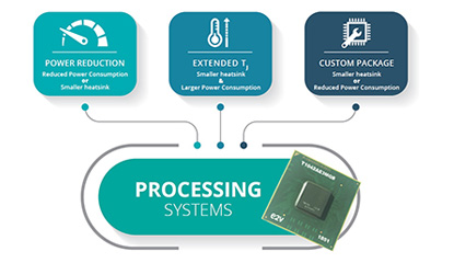 Three ways to adjust power consumption and dissipation in your processing systems