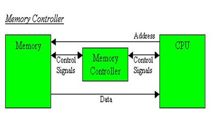 Top 5 Memory Controller Companies in the World