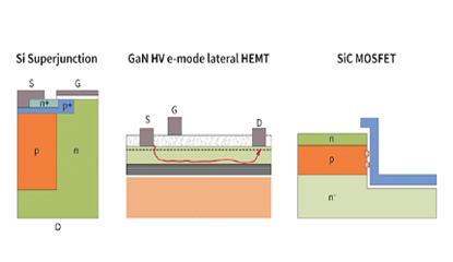 Semiconductor Switch Technologies