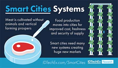 Water Technology Key For Sustainable Smart Cities