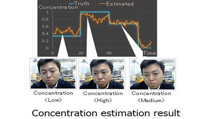 Fujitsu’s AI Model Determine Concentration during Tasks