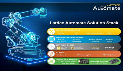 Lattice Semiconductor Presents FPGA-Based Solution Stack