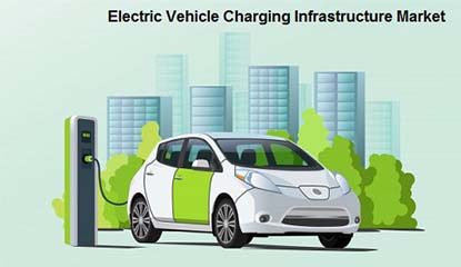 India EV Charging Infrastructure Market to Grow during 2021-27