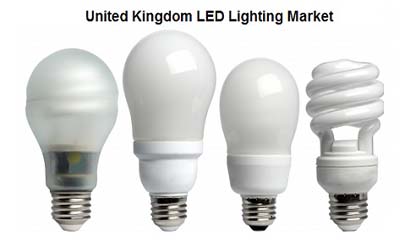 United Kingdom LED Lighting Market to Rise by 2026