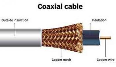 Coaxial-feature