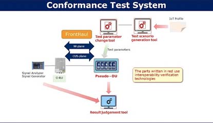 Fujitsu, NEC to Develop Tech for Interoperability Testing