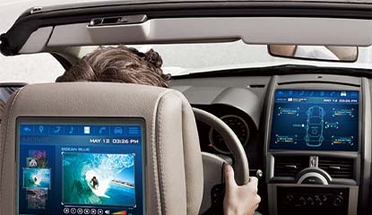 In-Vehicle Infotainment Market-Future of Automobiles