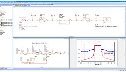 Rohde & Schwarz, Cadence Launch Signal Creation & Analysis Tool