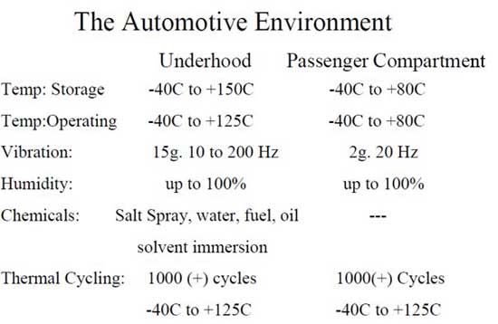 Automotive Environment