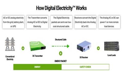 Digital Electricity