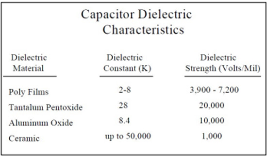 characteristics
