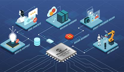 Microchip Unveils Second Development Tool in SoC FPGA Family